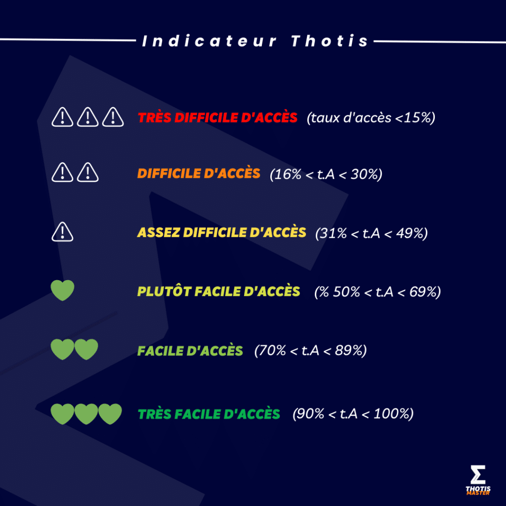 Indicateur Thotis